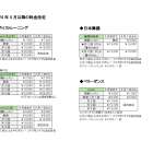2024年4月から改定のお知らせ